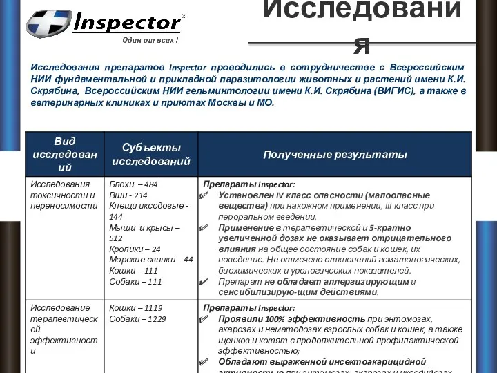 Исследования Исследования препаратов Inspector проводились в сотрудничестве с Всероссийским НИИ