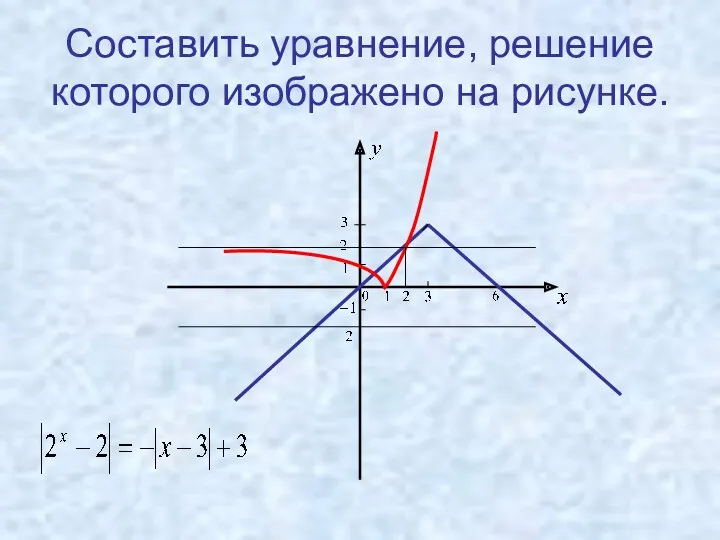 Составить уравнение, решение которого изображено на рисунке.