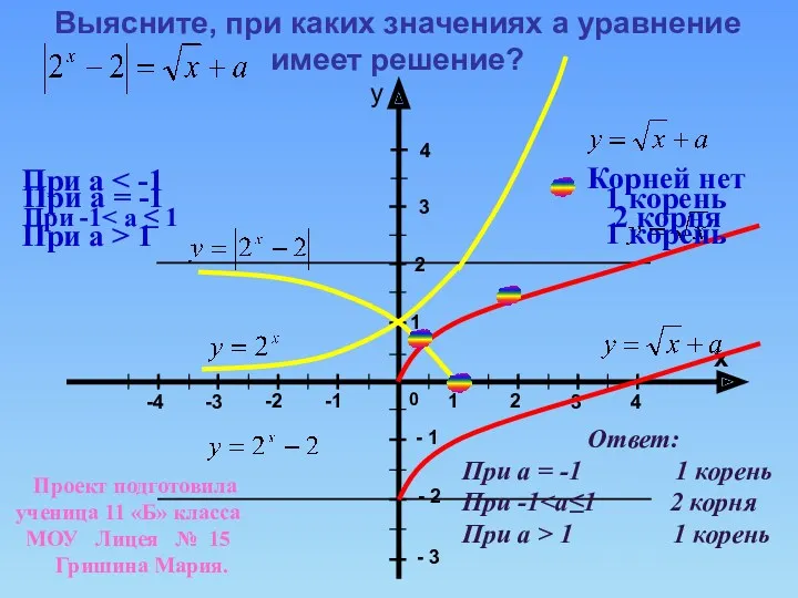 4 3 1 Выясните, при каких значениях а уравнение имеет решение? x y