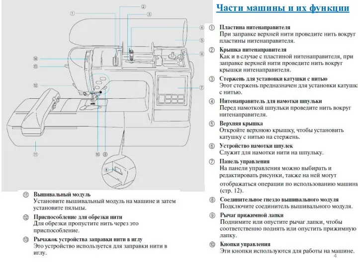 Части машины и их функции