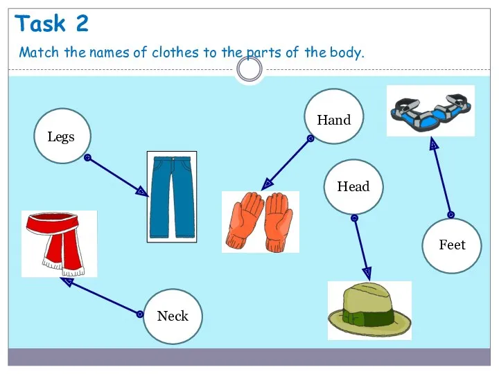 Task 2 Match the names of clothes to the parts of the body.