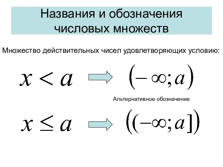 Названия и обозначения числовых множеств Множество действительных чисел удовлетворяющих условию: Альтернативное обозначение