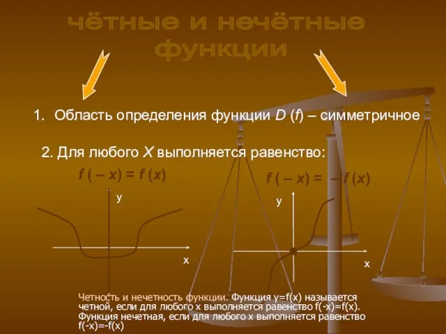 чётные и нечётные функции Область определения функции D (f) –