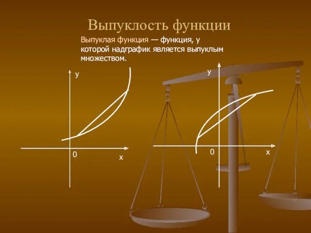 Выпуклость функции х у 0 х у 0 Выпуклая функция