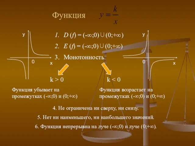 Функция D (f) = (-∞;0)∪(0;+∞) Е (f) = (-∞;0)∪(0;+∞) Монотонность