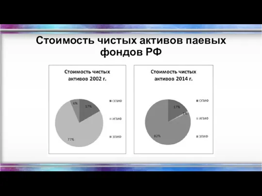 Стоимость чистых активов паевых фондов РФ