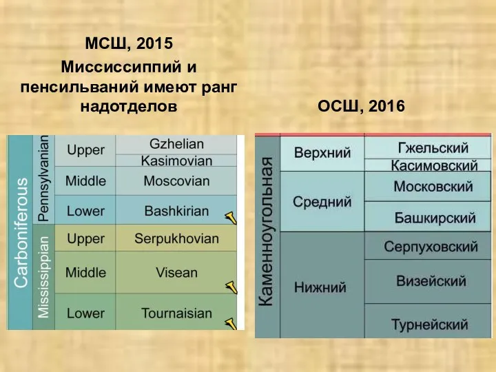 МСШ, 2015 Миссиссиппий и пенсильваний имеют ранг надотделов ОСШ, 2016