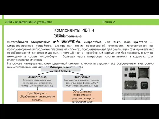 ЭВМ и периферийные устройства Лекция 2 Интегральные микросхемы Компоненты ИВТ