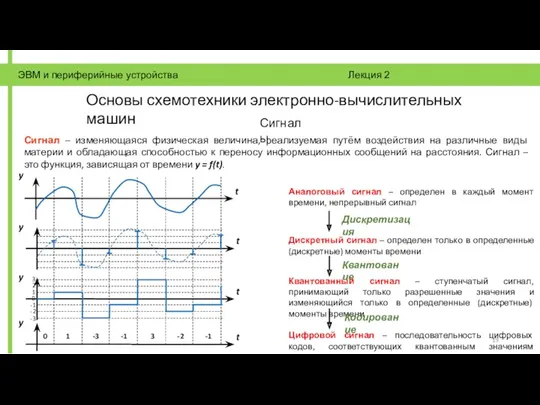 ЭВМ и периферийные устройства Лекция 2 Сигналы Основы схемотехники электронно-вычислительных