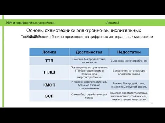 ЭВМ и периферийные устройства Лекция 2 Основы схемотехники электронно-вычислительных машин Технологические базисы производства цифровых интегральных микросхем