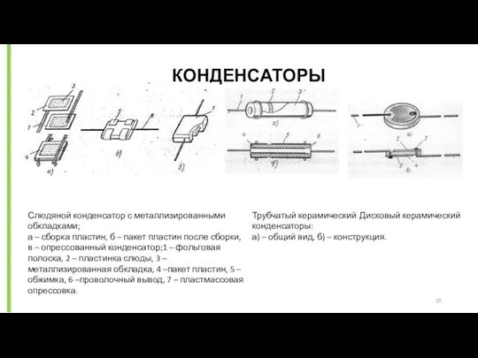 КОНДЕНСАТОРЫ Слюдяной конденсатор с металлизированными обкладками; а – сборка пластин,