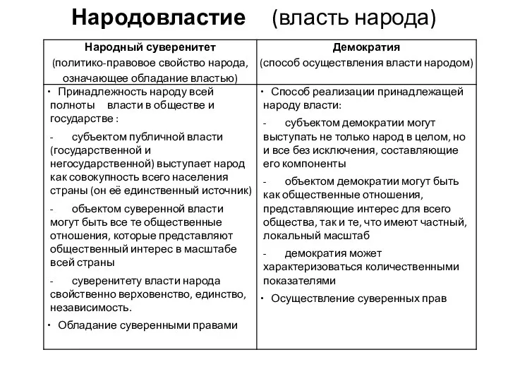 Народовластие (власть народа)