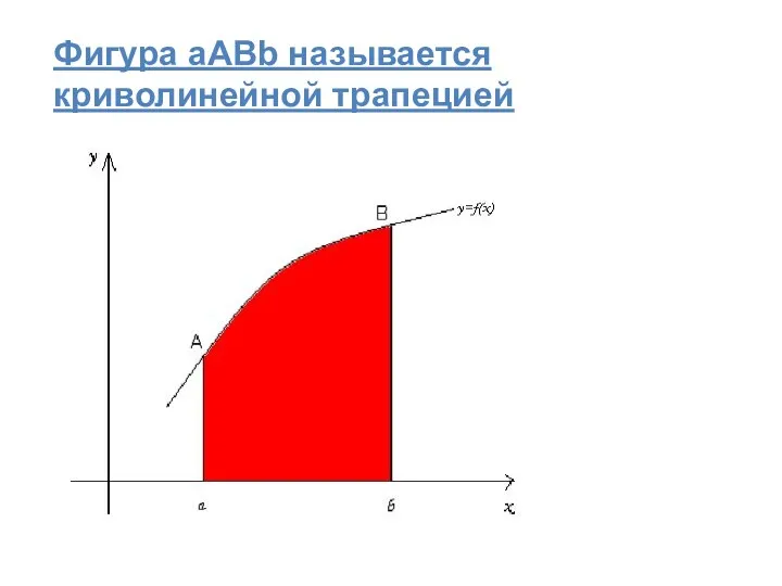 Фигура aABb называется криволинейной трапецией