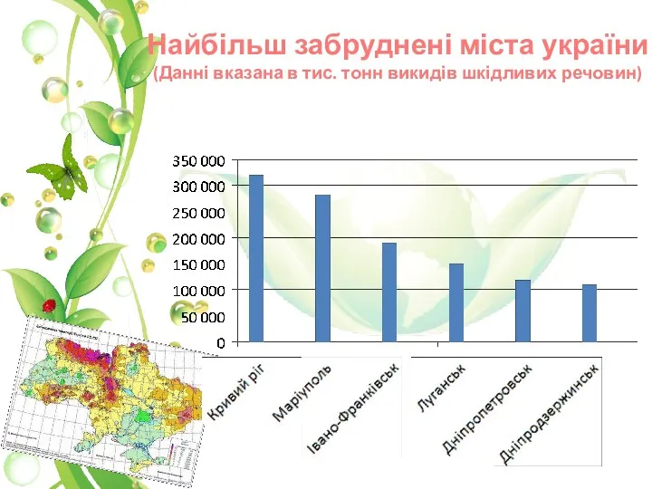Найбільш забруднені міста україни (Данні вказана в тис. тонн викидів шкідливих речовин)