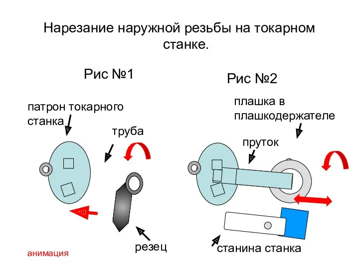 Нарезание наружной резьбы на токарном станке. Рис №1 Рис №2