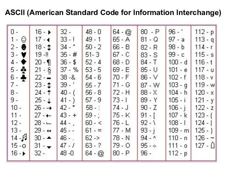 ASCII (American Standard Code for Information Interchange)