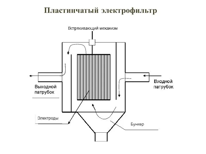 Пластинчатый электрофильтр