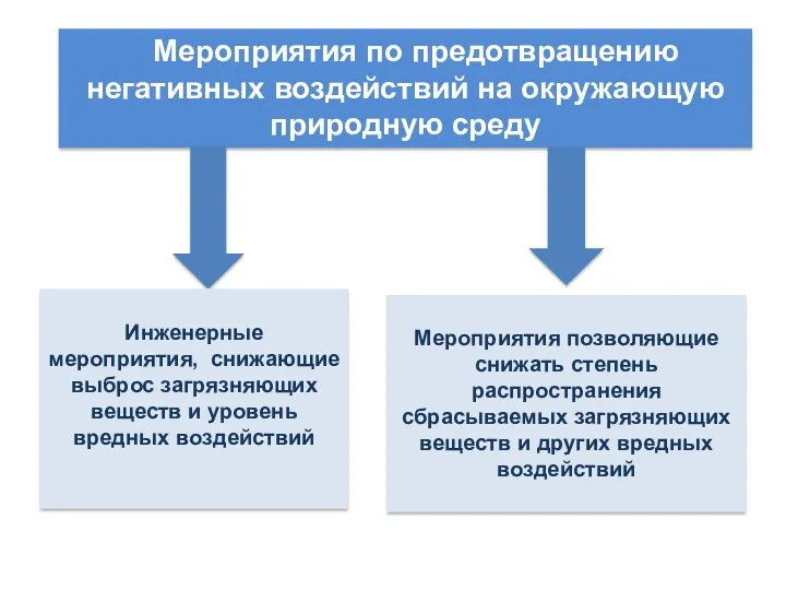 Мероприятия по предотвращению негативных воздействий на окружающую природную среду Инженерные