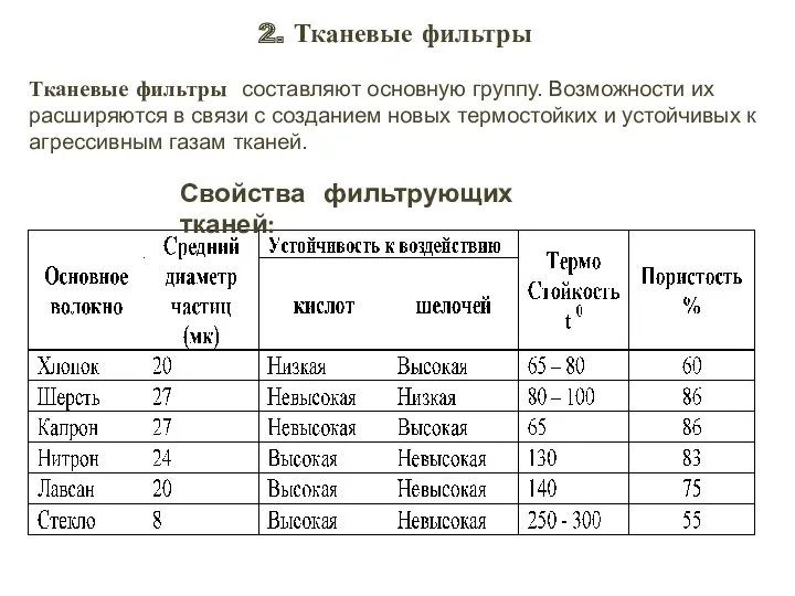 2. Тканевые фильтры Тканевые фильтры составляют основную группу. Возможности их