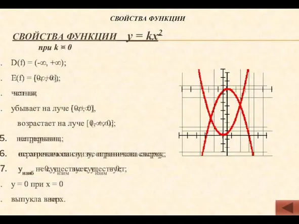 при k D(f) = (-∞, +∞); Е(f) = (-∞, 0];