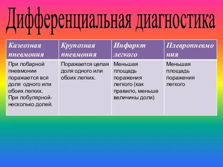 Дифференциальная диагностика