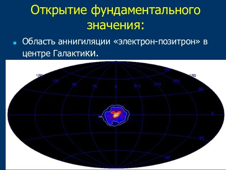 Открытие фундаментального значения: Область аннигиляции «электрон-позитрон» в центре Галактики.