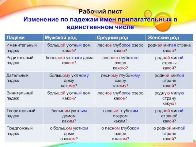 Рабочий лист Изменение по падежам имен прилагательных в единственном числе