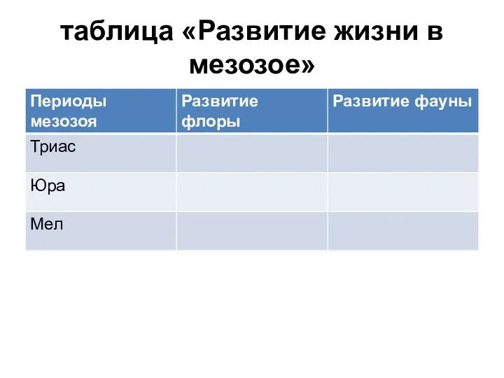 таблица «Развитие жизни в мезозое»