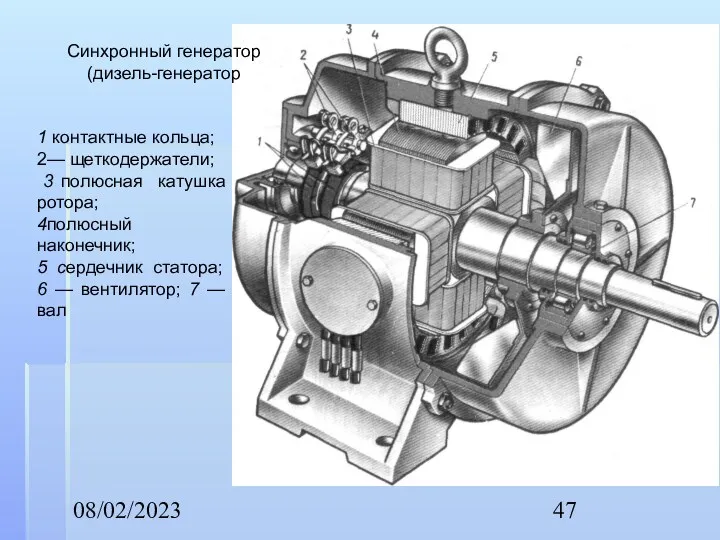 08/02/2023 Синхронный генератор (дизель-генератор 1 контактные кольца; 2— щеткодержатели; 3 полюсная катушка ротора;