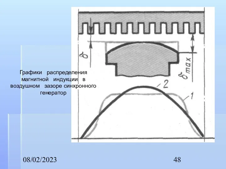 08/02/2023 Графики распределения магнитной индукции в воздушном зазоре синхронного генератор