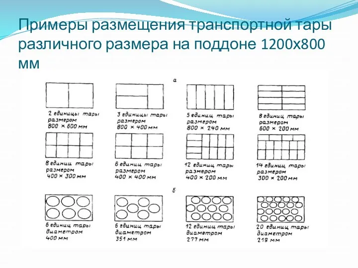 Примеры размещения транспортной тары различного размера на поддоне 1200х800 мм