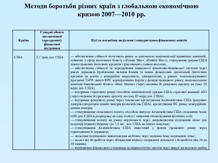 Методи боротьби різних країн з глобальною економічною кризою 2007—2010 рр.