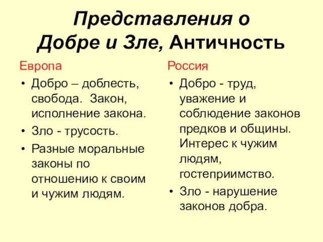 Представления о Добре и Зле, Античность Европа Добро – доблесть, свобода. Закон, исполнение