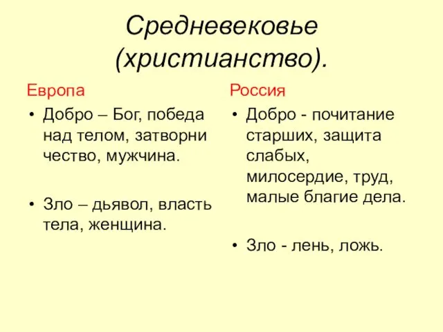 Средневековье (христианство). Европа Добро – Бог, победа над телом, затворни­чество, мужчина. Зло –