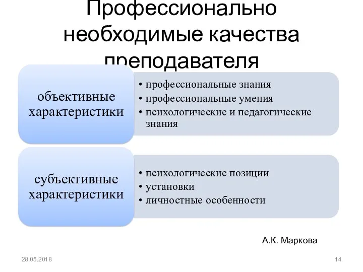 Профессионально необходимые качества преподавателя 28.05.2018 А.К. Маркова