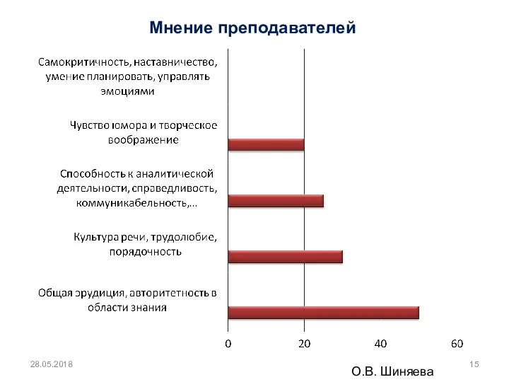 28.05.2018 Мнение преподавателей О.В. Шиняева