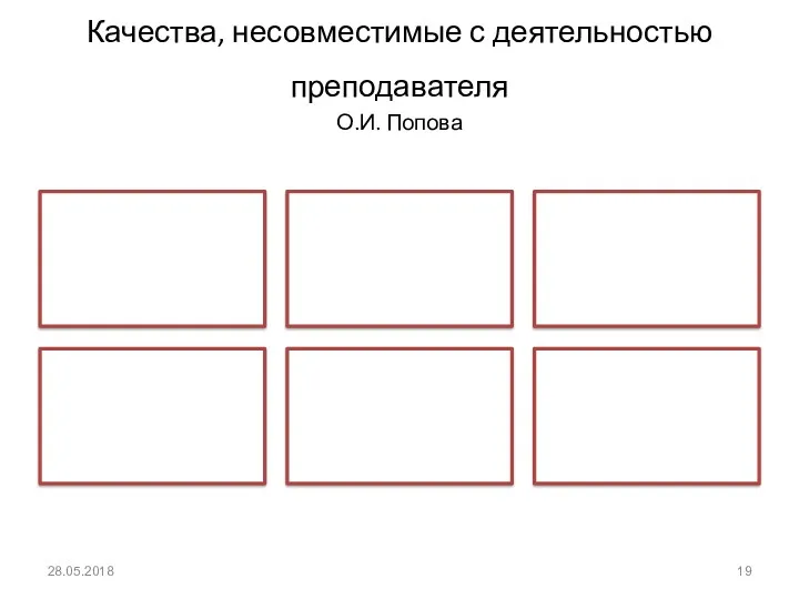 Качества, несовместимые с деятельностью преподавателя О.И. Попова 28.05.2018