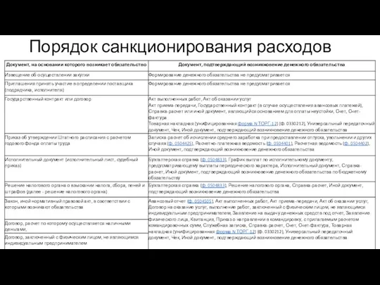 Порядок санкционирования расходов