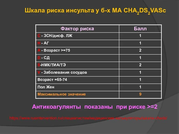 Шкала риска инсульта у б-х МА CHA2DS2VASc Антикоагулянты показаны при риске >=2 https://www.rusintervention.ru/специалистам/медицинские-калькуляторы/шкала-chads/