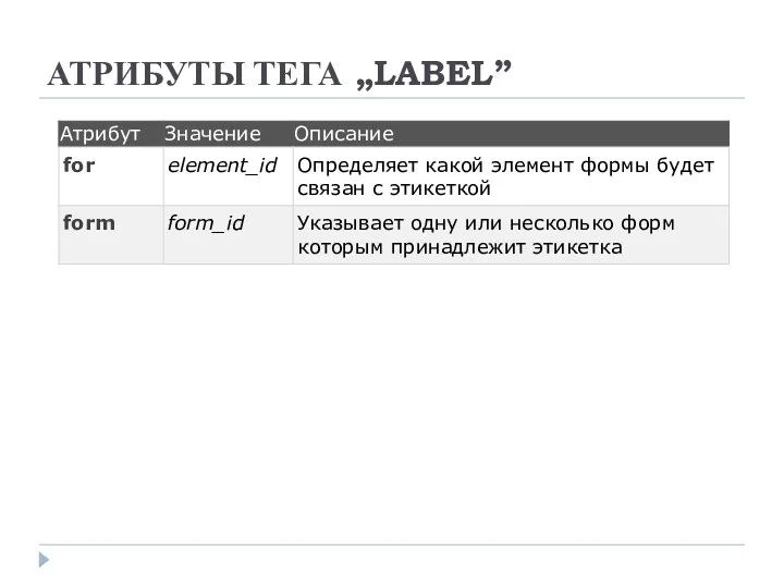 АТРИБУТЫ ТЕГА „LABEL”