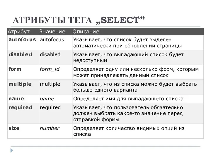 АТРИБУТЫ ТЕГА „SELECT”