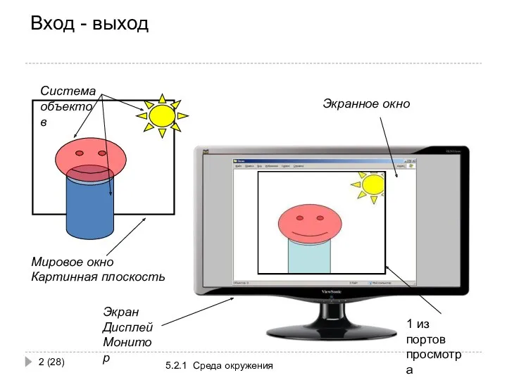 Вход - выход 5.2.1 Среда окружения (28)