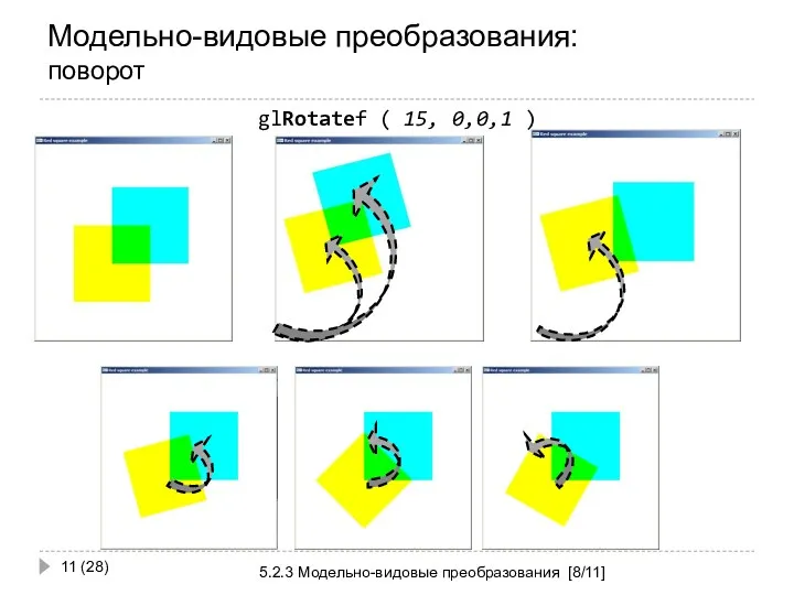 Модельно-видовые преобразования: поворот 5.2.3 Модельно-видовые преобразования [8/11] (28) glRotatef ( 15, 0,0,1 )