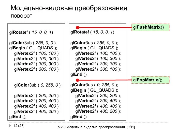 Модельно-видовые преобразования: поворот 5.2.3 Модельно-видовые преобразования [9/11] (28) glRotatef ( 15, 0, 0,