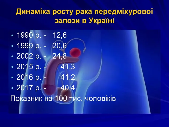 Динаміка росту рака передміхурової залози в Україні 1990 р. - 12,6 1999 р.