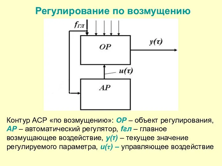 Регулирование по возмущению Контур АСР «по возмущению»: ОР – объект