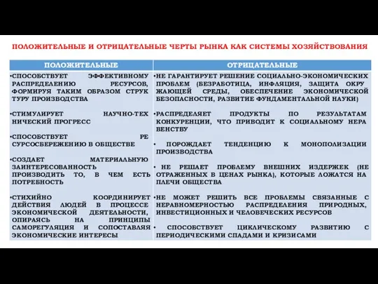 ПОЛОЖИТЕЛЬНЫЕ И ОТРИЦАТЕЛЬНЫЕ ЧЕРТЫ РЫНКА КАК СИСТЕМЫ ХОЗЯЙСТВОВАНИЯ