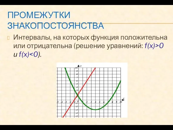 ПРОМЕЖУТКИ ЗНАКОПОСТОЯНСТВА Интервалы, на которых функция положительна или отрицательна (решение уравнений: f(x)>0 и f(x)