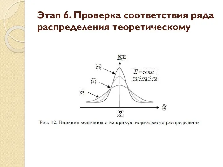 Этап 6. Проверка соответствия ряда распределения теоретическому