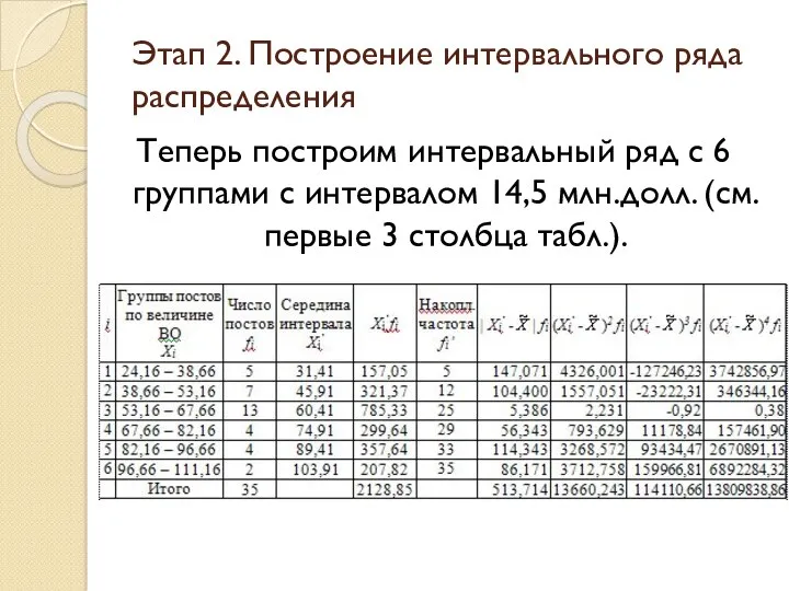 Теперь построим интервальный ряд с 6 группами с интервалом 14,5